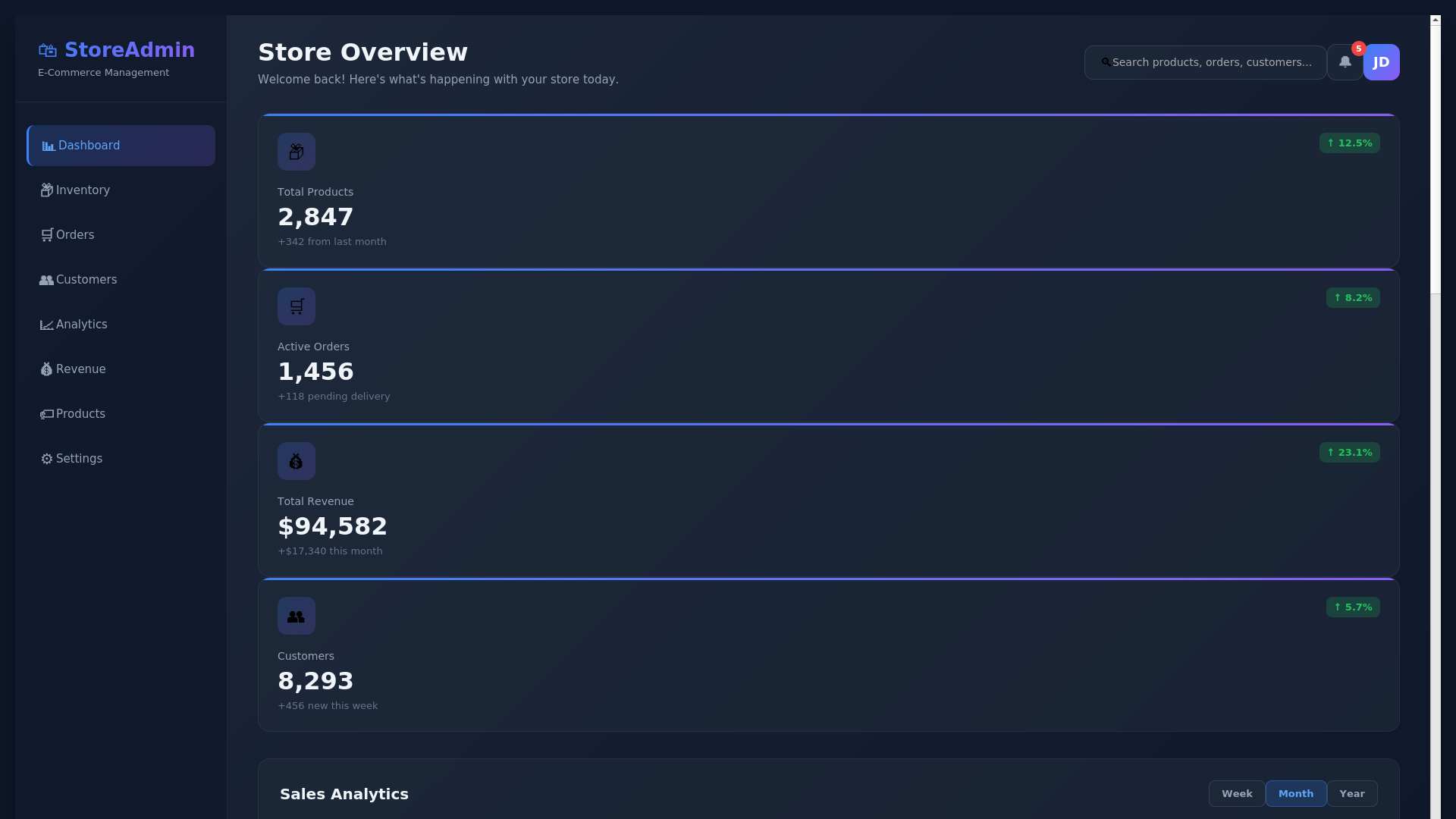 E-Commerce Store Admin Dashboard