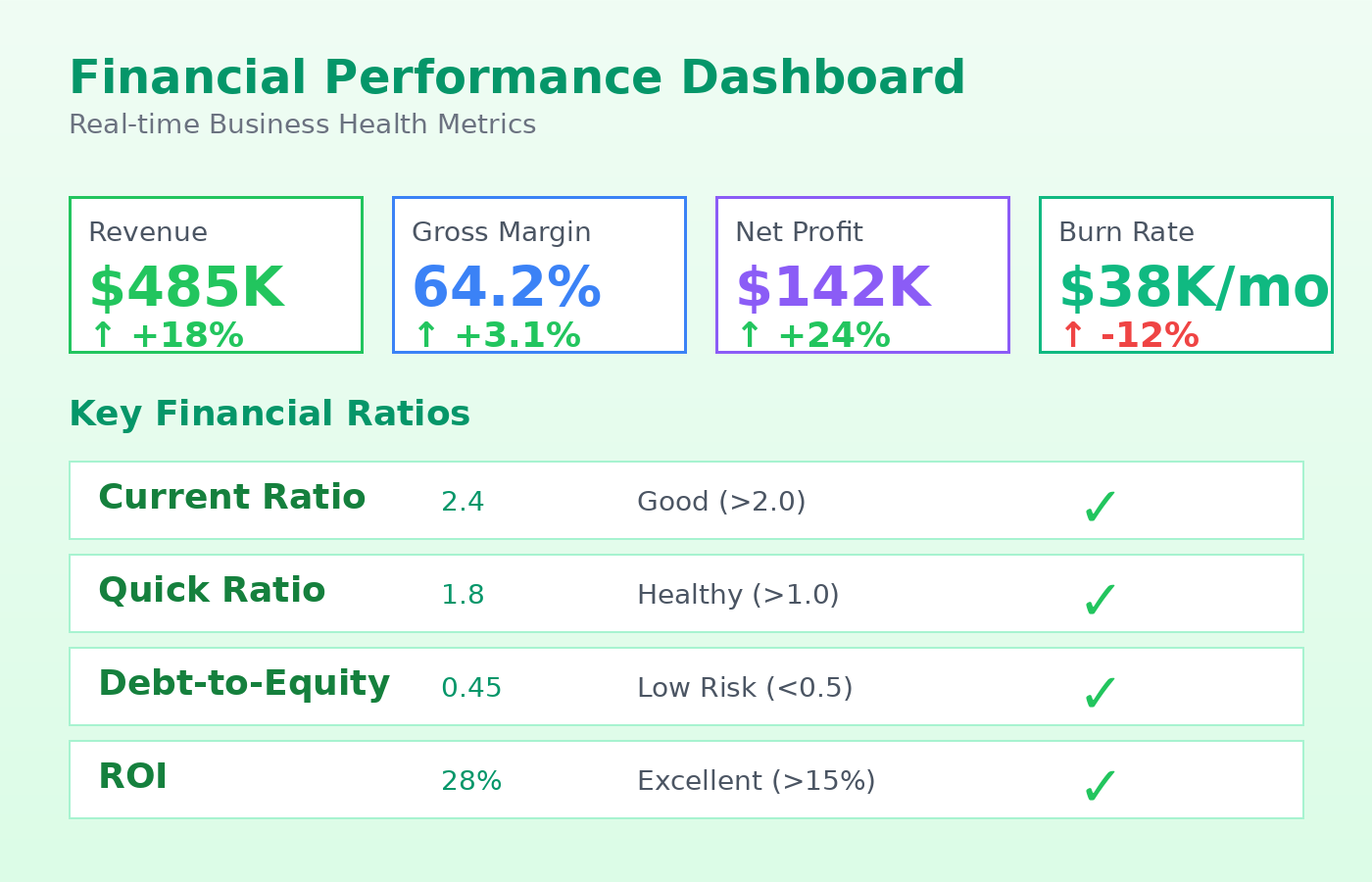 Financial Performance Dashboard - Real-time Business Health Metrics